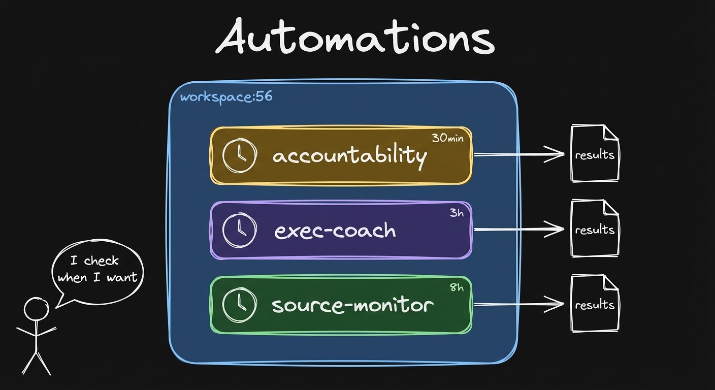 Automations workspace with 3 scheduled surfaces