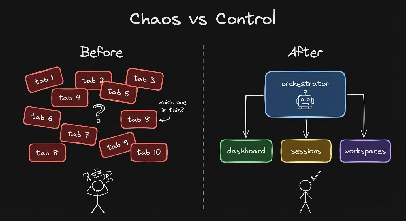 Chaos vs Control - 10 tabs vs one terminal